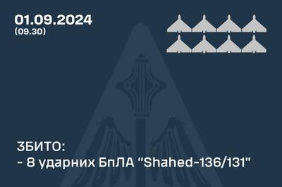 У ніч проти неділі системи протиповітряної оборони знищили вісім дронів-камікадзе у п'яти регіонах.