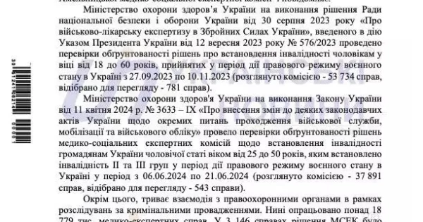 За інформацією Міністерства охорони здоров'я, було скасовано висновки щодо інвалідності 74 військовозобов'язаних, які були ухвалені Хмельницькою медико-соціальною експертною комісією.