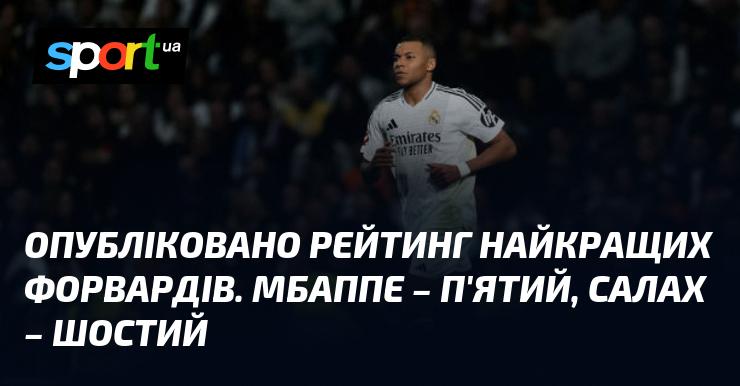 Вийшов новий рейтинг кращих нападників. Мбаппе зайняв п'яту позицію, а Салах розташувався на шостій.